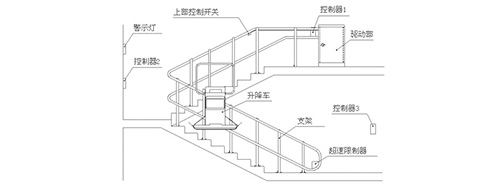 斜挂式轮椅升降平台