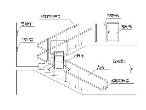 斜挂式无障碍升降平台